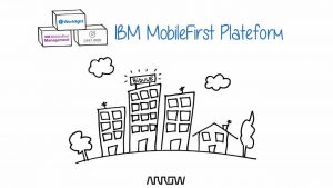 IBM Mobile Foundation Banner _ 1