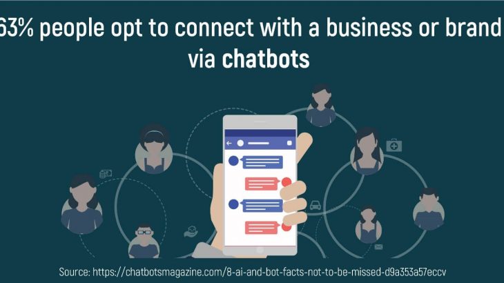 advantages of chatbots