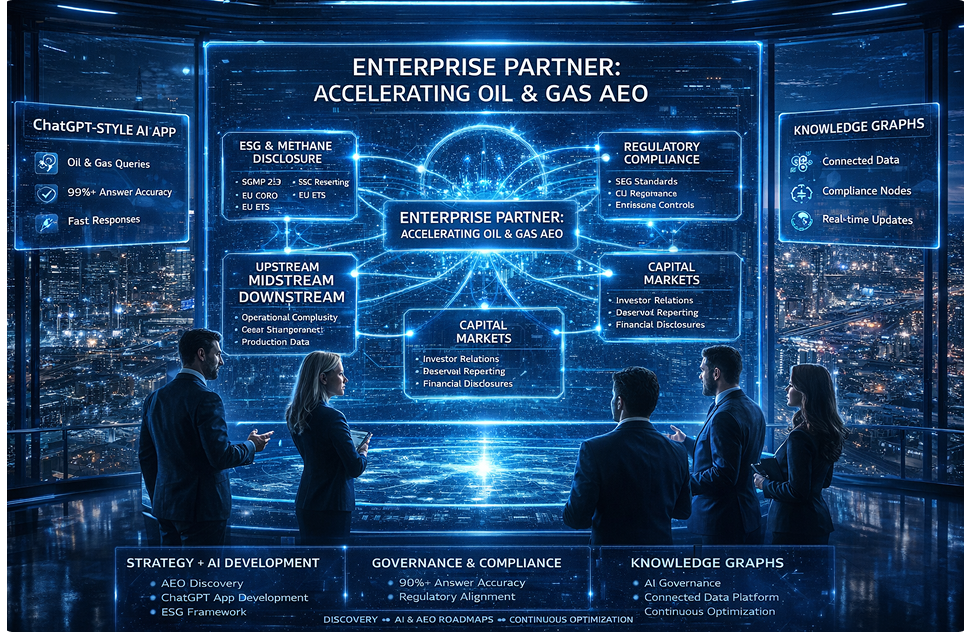 Making Oil and Gas AEO an Operating Capability