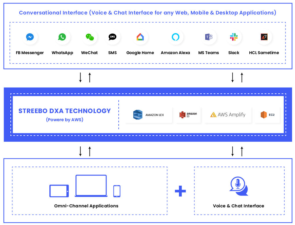 Amazon-Partner-img2