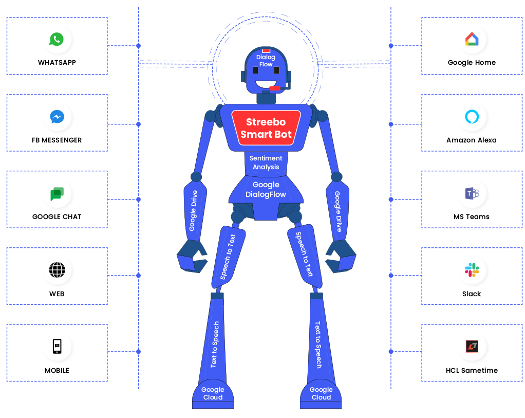 Google-Partner