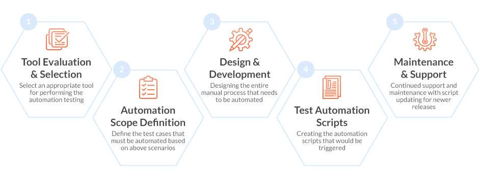 Automation-Testing