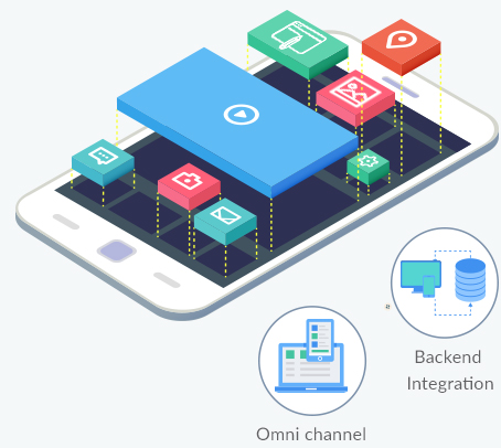 App Automation Approach