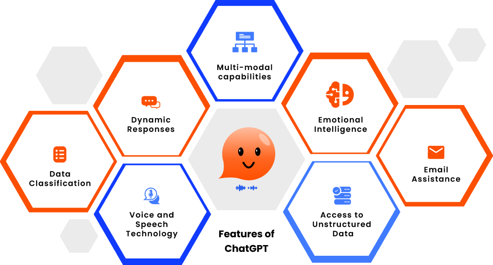 ChatGPT-Integration-Service