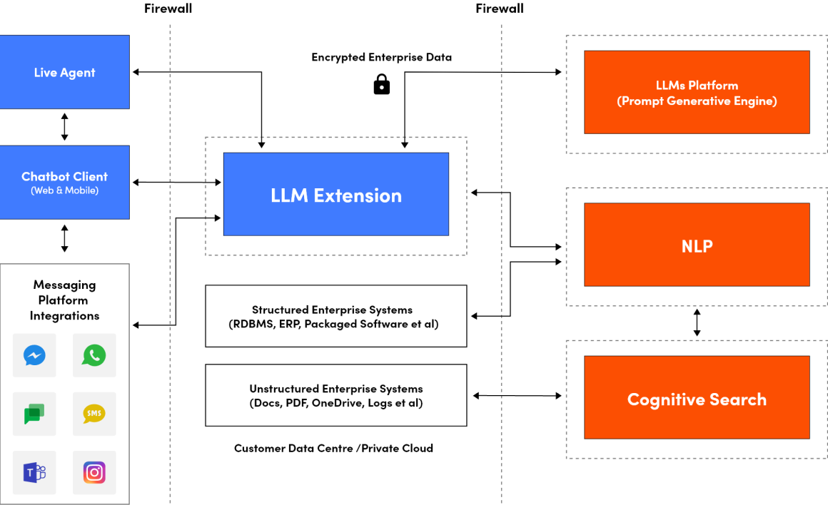 ChatGPT-Integration-Service