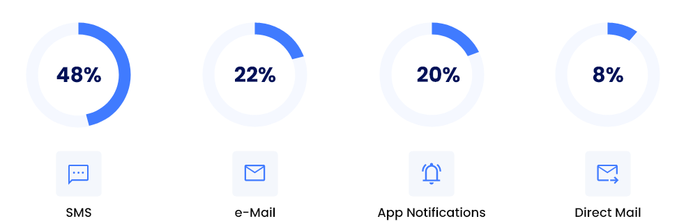 Chatbot-Integration-with-SMS