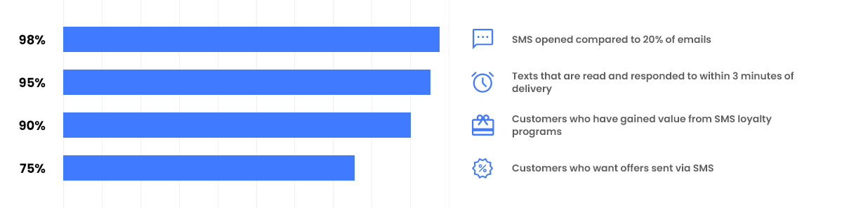 Chatbot-Integration-with-SMS