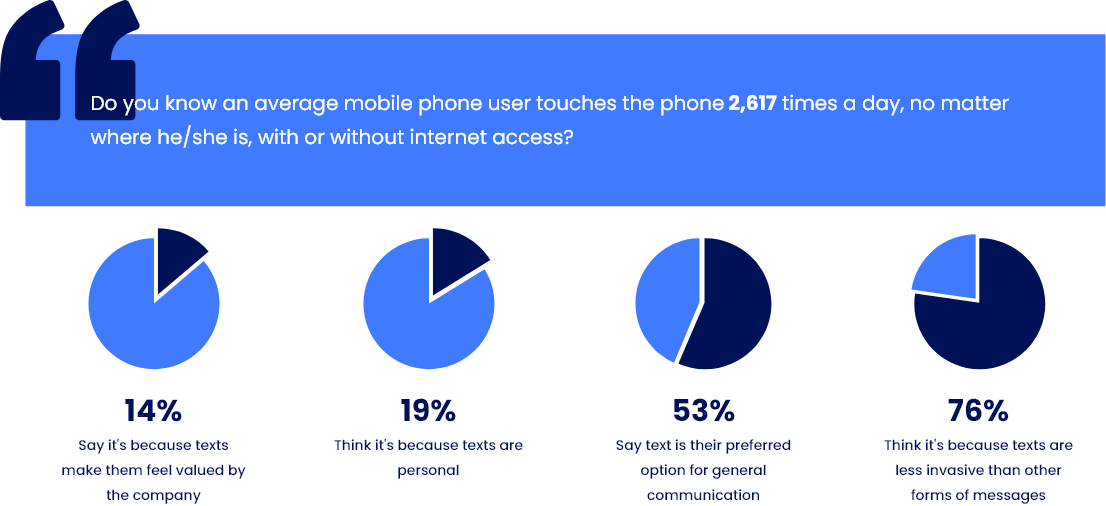 Chatbot-Integration-with-SMS