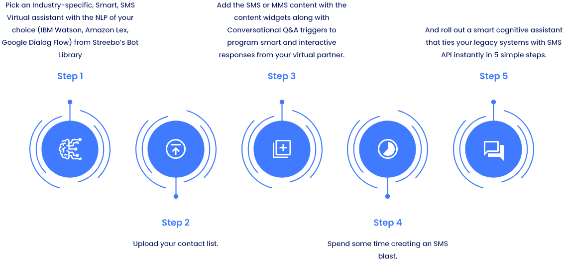 Chatbot-Integration-with-SMS