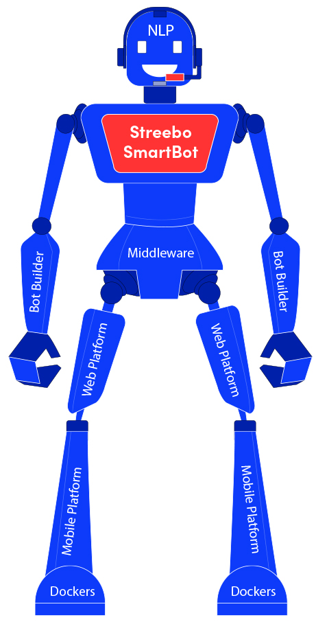 Chatbot-for-Airlines-Generic-Customers