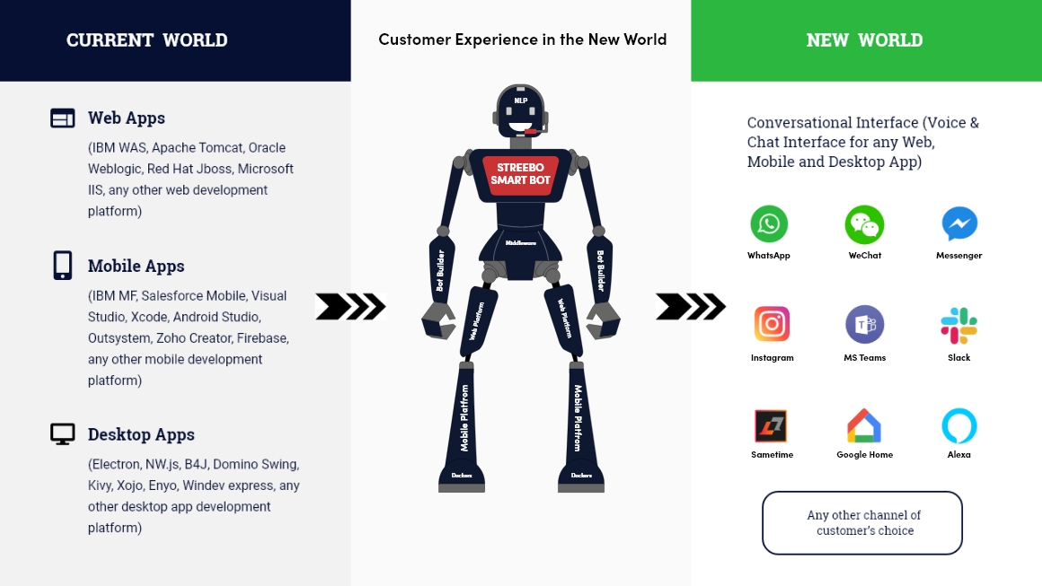 Chatbot-for-Distribution-and-F&B