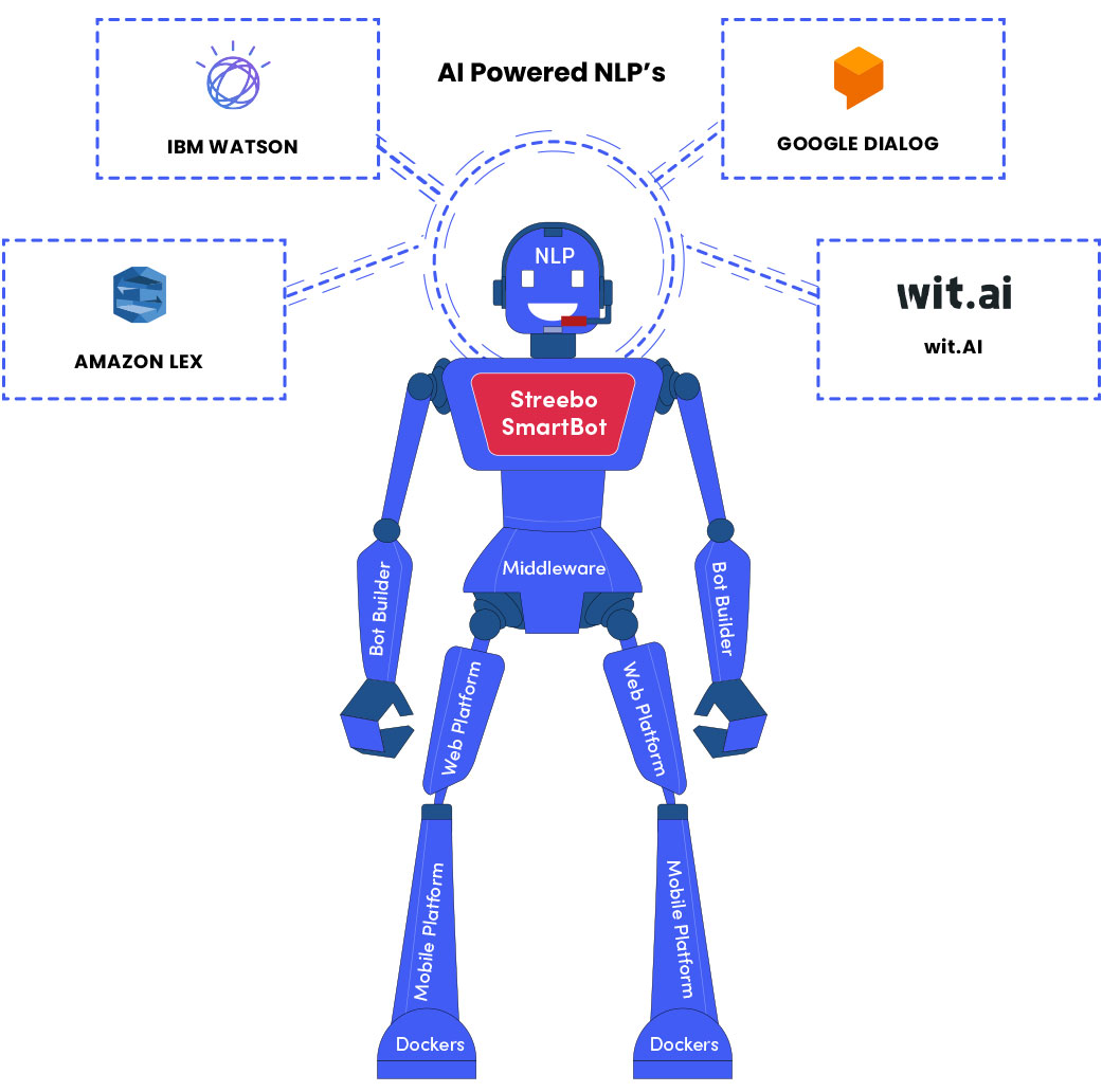 Chatbot for Facebook Messenger Article