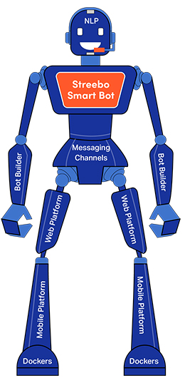 Chatbot for Generic Customer Marketing