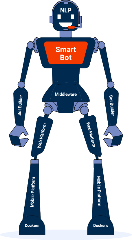 Chatbot-for-Generic-Oil-&-Gas-Customers