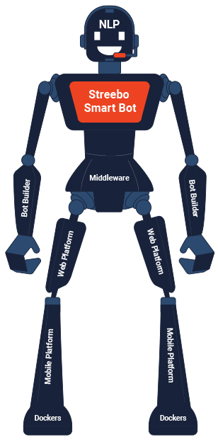 Chatbot-for-Logistics