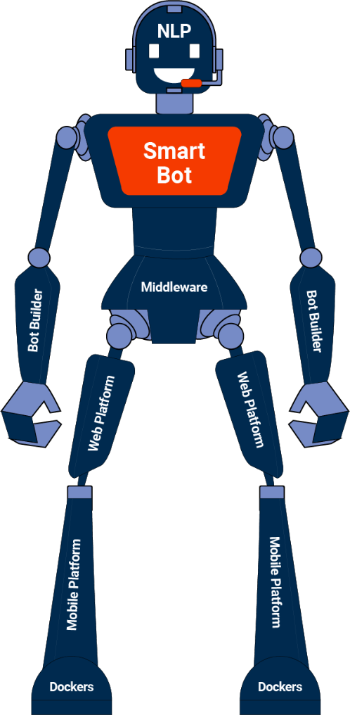 Chatbot-for-Manufacturing-Industry