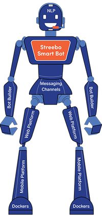 Chatbot-for-Prospect-for-Banking