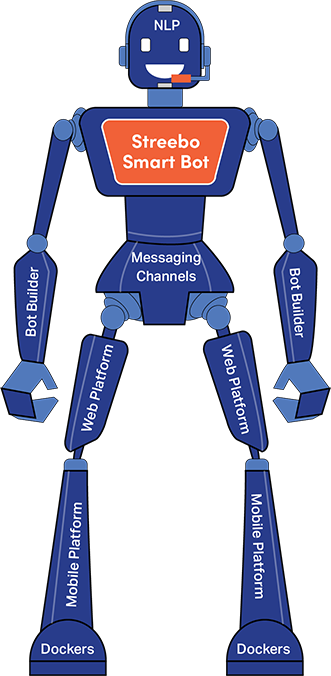 Chatbot-for-Utilities-Customer-Marketing