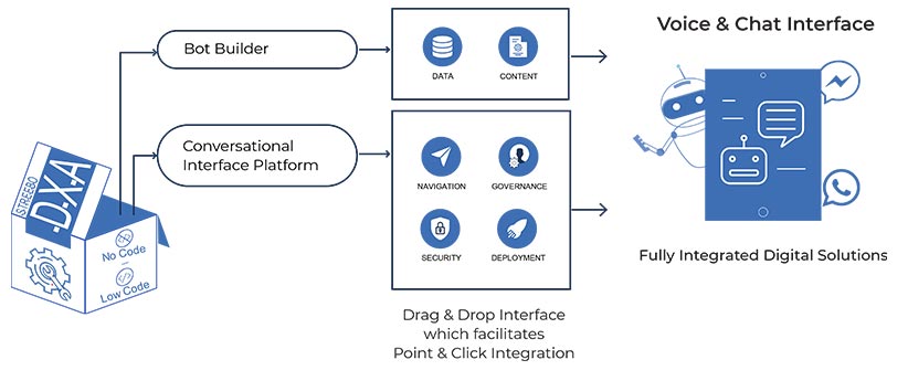 Conversational-Interface-for-Commerce