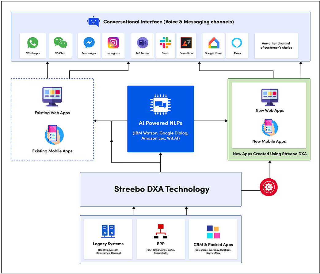 Digital Solution Government