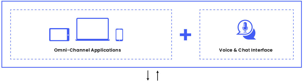 Digital banking Omni Channel Application