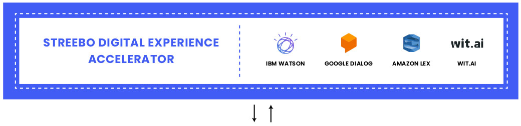 IBM RedHat Google Amazon - Banking solutions