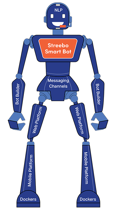 Digital Solution Retail