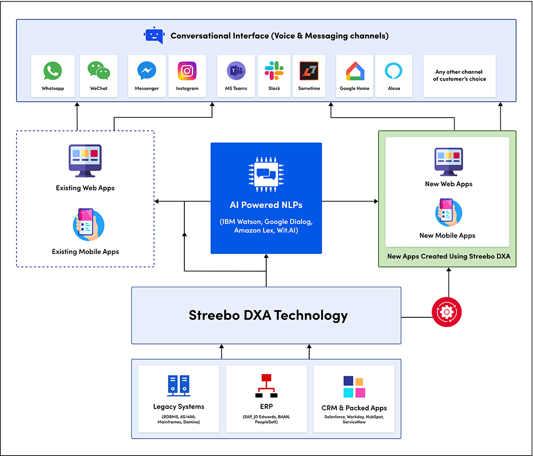 Digital-Solution-Telecom