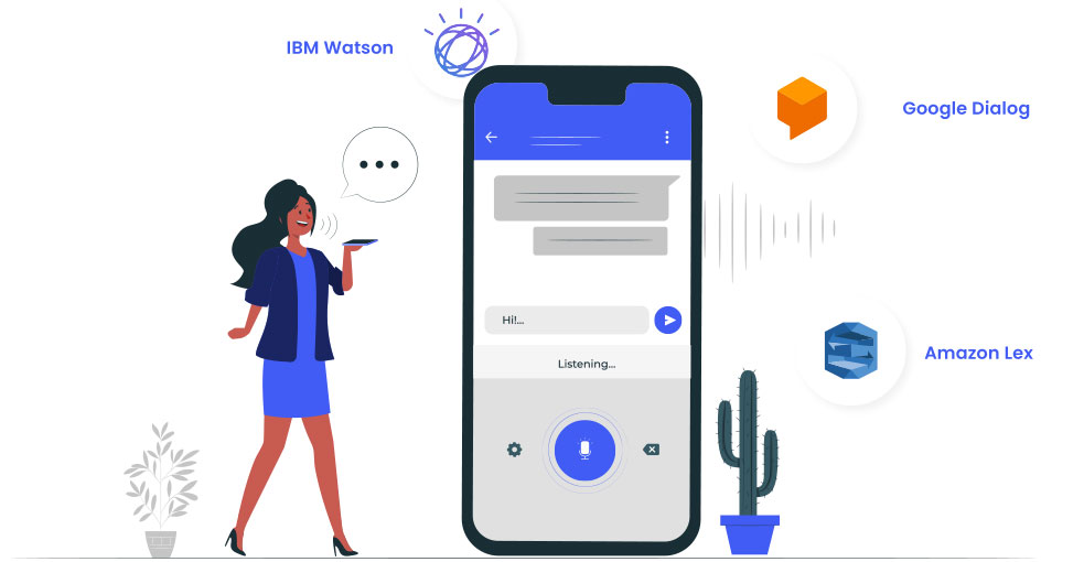 IBM Watson Google Dialog Amazon Lex -Banking Technology Solutions