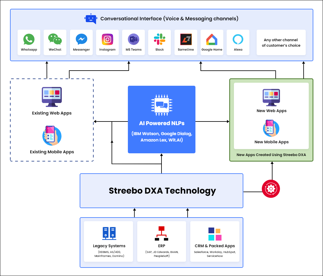 Digital-Solution-for-Automobile