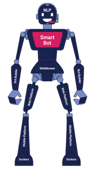 HR-Operations-Chatbot-for-Employees-blog