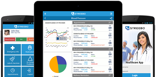 Help customers manage their health and wellness with Streebo Healthcare App and Omni-Channel Solutions