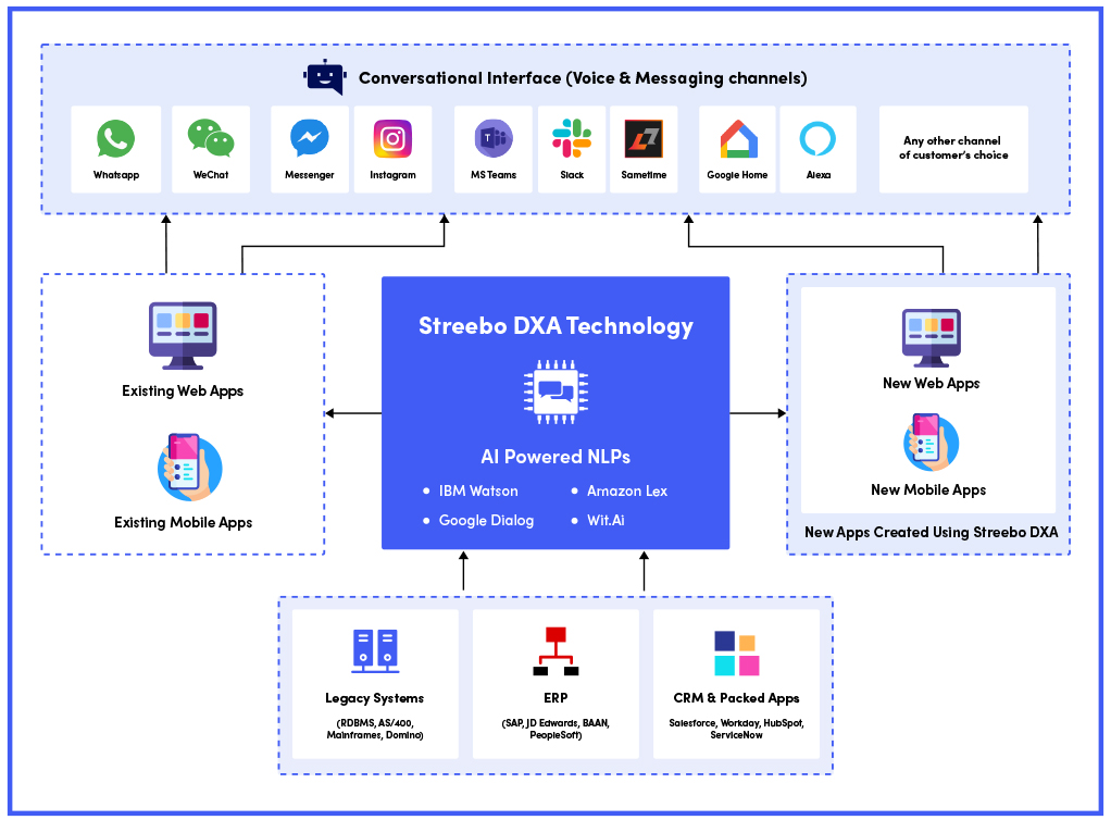 IIBM Automation