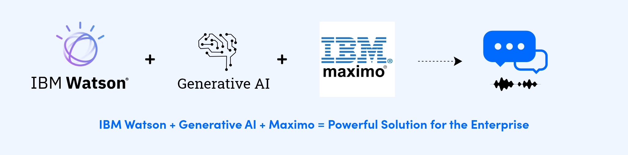 IBM-Maximo-Generative-AI