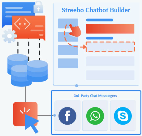 Marketing-chatbot-development