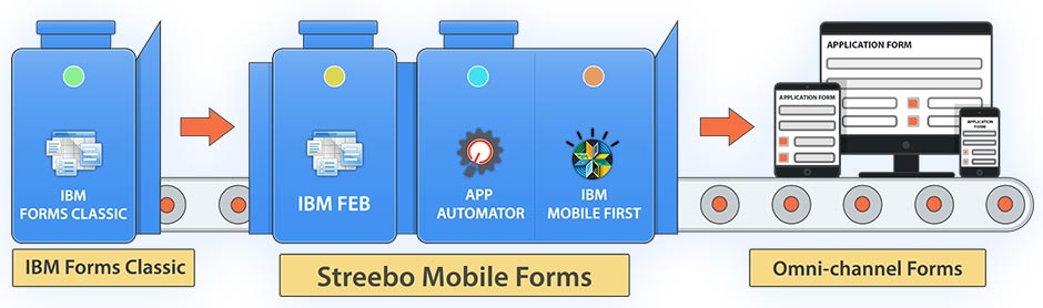 Migrate Your IBM Forms to Mobile Forms