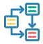 Workflow Support