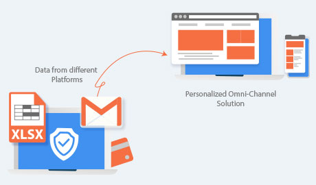 Omnichannel Banking solution