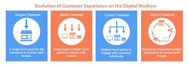 Omnichannel Banking solution