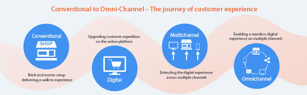 Omnichannel-retail-experience