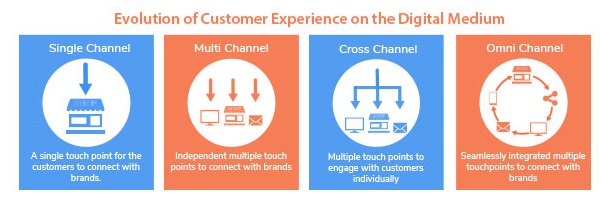 Omnichannel-retail-experience