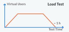 Performance-Testing-Webpage