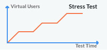 Performance-Testing-Webpage