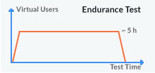 Performance-Testing-Webpage