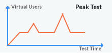 Performance-Testing-Webpage