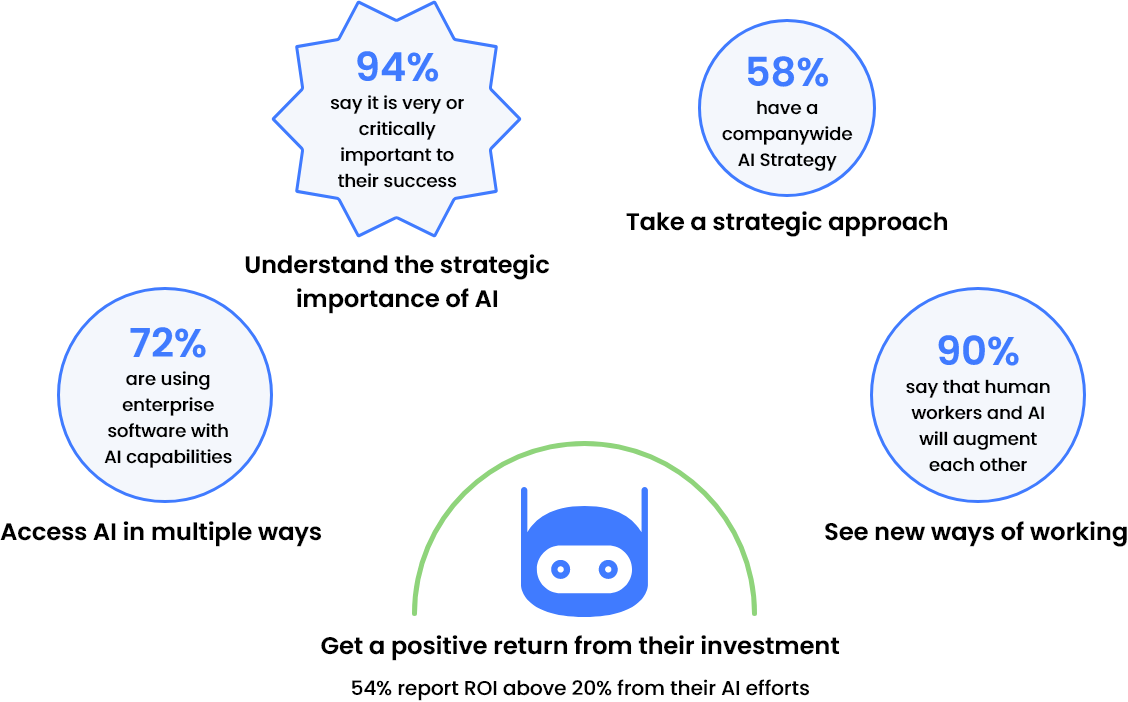 ROI-of-a-bot