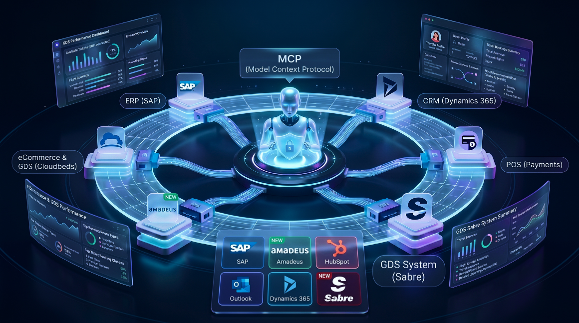 Why MCP Is Essential