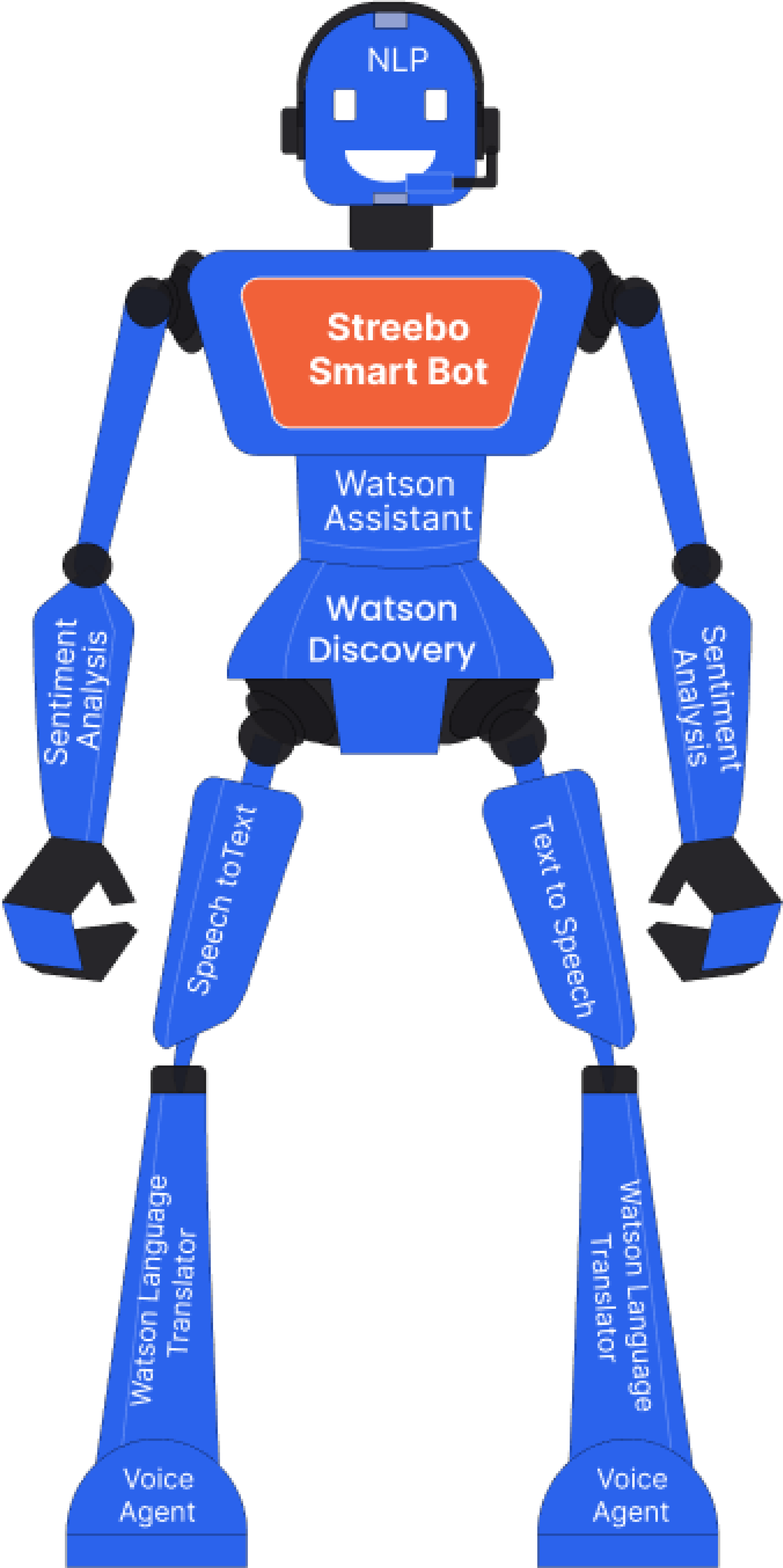 Conversational AI Reimagined: How ChatGPT is Paving the Way for Intelligent Human-Machine Interaction