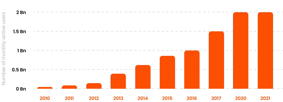 Insurance Made Easy: Smart Virtual Assistants Powered By Generative AI