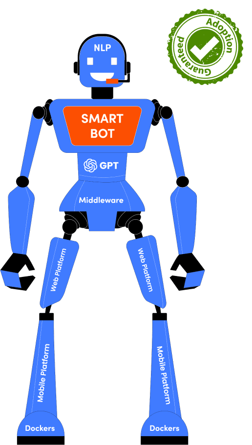 WhatsApp Bot for Telecom - Blog